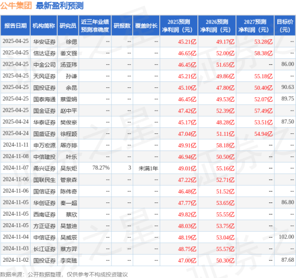 配资之家门户网 天风证券：给予公牛集团买入评级