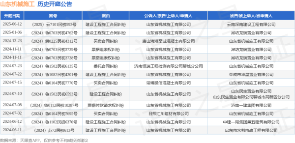 线上配资公司 山东机械施工作为原告/上诉人的1起涉及建设工程施工合同纠纷的诉讼将于2025年6月12日开庭