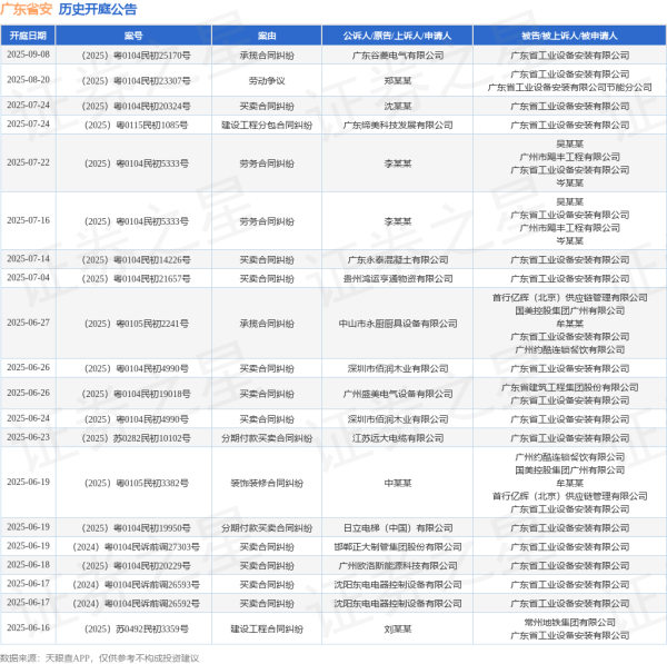 手机配资软件 广东省安作为被告/被上诉人的1起涉及建设工程分包合同纠纷的诉讼将于2025年6月12日开庭