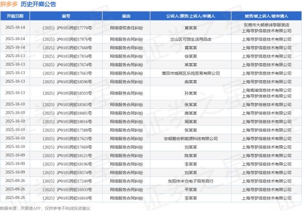 中国正规股票app排名 拼多多作为被告/被上诉人的1起涉及服务合同纠纷的诉讼将于2025年6月18日开庭